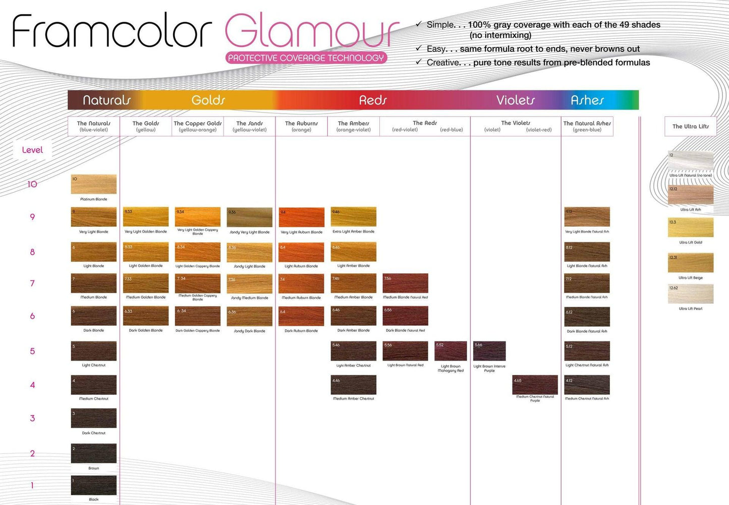 Framesi Framcolor Glamour Luxury Shade Chart